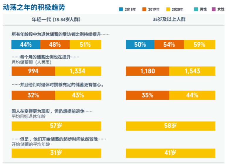 你的退休金 够你体面养老吗 腾讯新闻