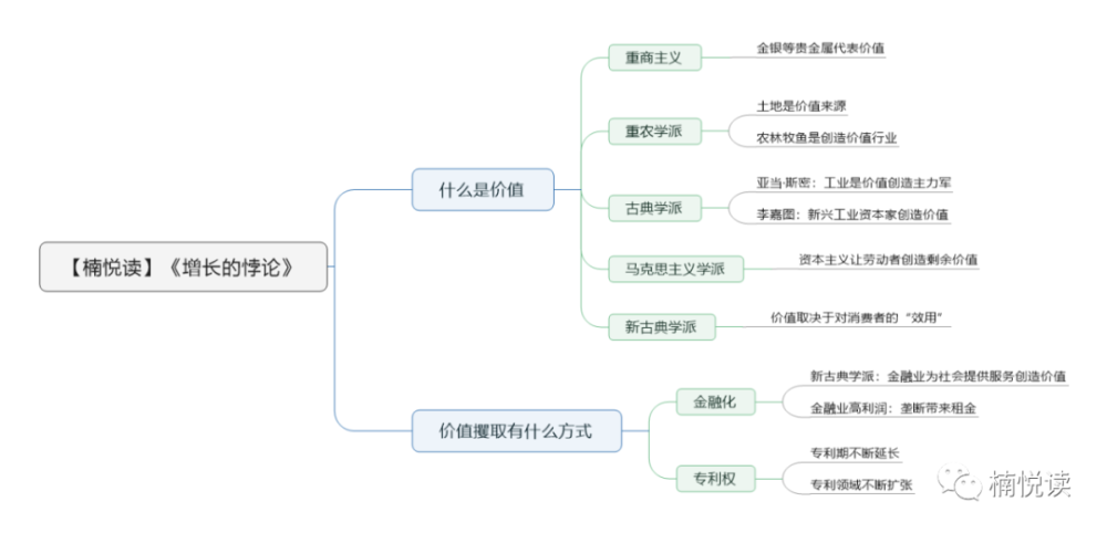 人口论读书笔记_《全球通史》读书笔记(十六)