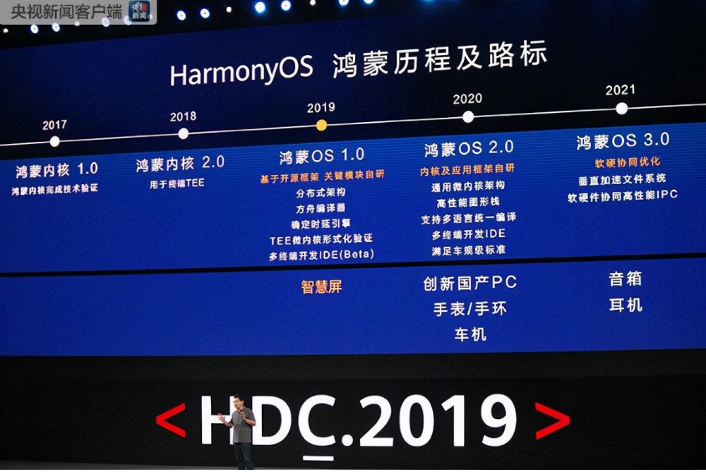 关于鸿蒙操作系统华为开始全面推送外媒表示都是美国逼的