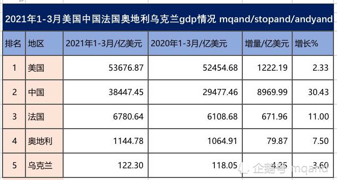 法国的gdp_法国财长勒梅尔:法国预计2021年预算赤字将达到GDP的9.4%