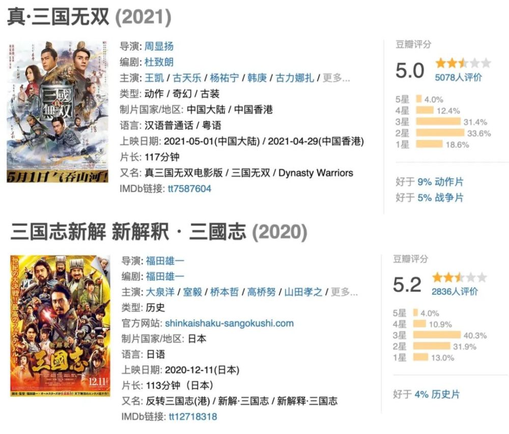 豆瓣5分 三国真不行 腾讯新闻
