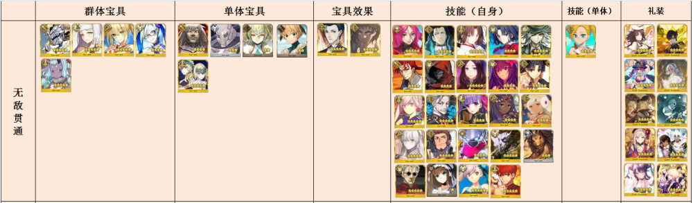 Fgo必中 贯通 无视防御从者 礼装汇总 教授慢慢变成老福的形状 腾讯新闻