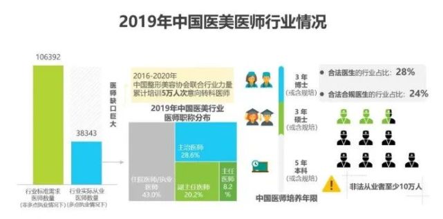 2020整容人口_人口普查(3)