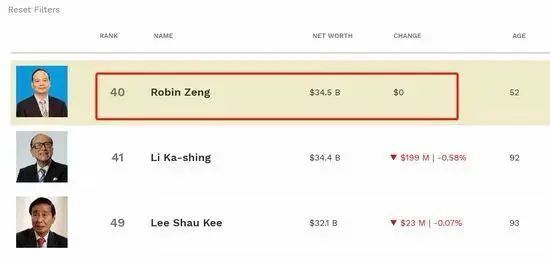 这家a股上市公司神了！涨出来个香港首富！更有9位高管同时登榜福布斯！背后竟是因为这一行业的爆发！