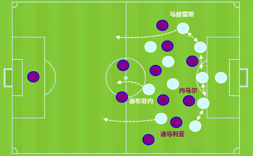 复盘曼城20巴黎瓜帅无锋阵人人皆中场铁卫零封内马尔