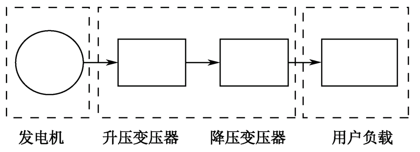 學習高中物理篇之電路的組成