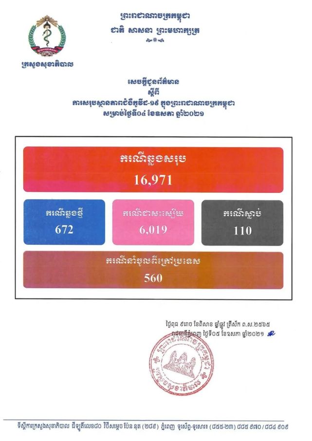 西港封城再延一周;5月将有100万剂疫苗抵柬|西港|封城|柬埔寨卫生部