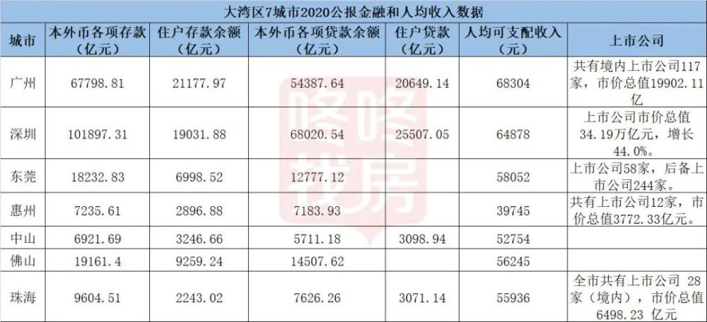 深圳gdp总量_2.77万亿元!2020年深圳GDP居亚洲城市第五