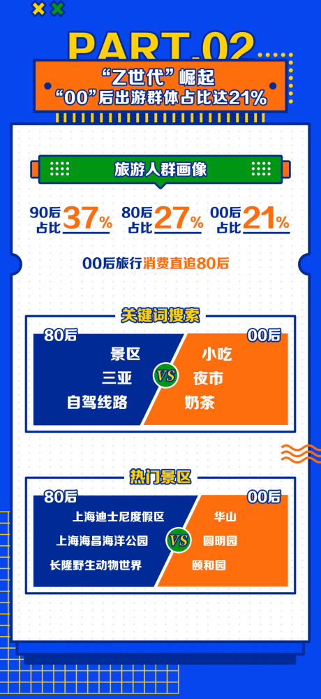 消费者跨省出游意愿强烈,携程机票单日订单量对比2019年同期最高增幅