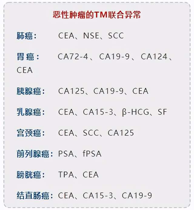 腫瘤標誌物不一定代表癌症但是出現這8種信號時一定要注意