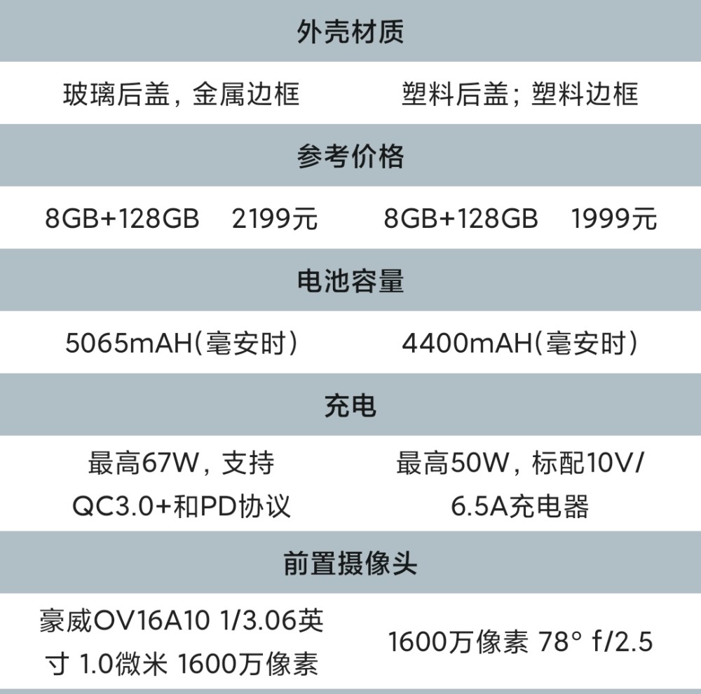 红米k40游戏增强版对比realme 真我gt neo