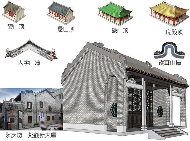 建筑手册|如何欣赏广州西关大屋