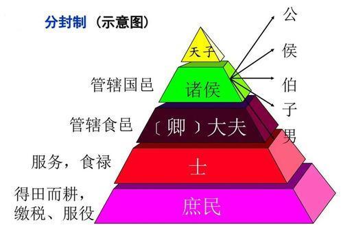 为何古代东西方的爵位 也是 公 侯 伯 子 男 是巧合吗 腾讯新闻