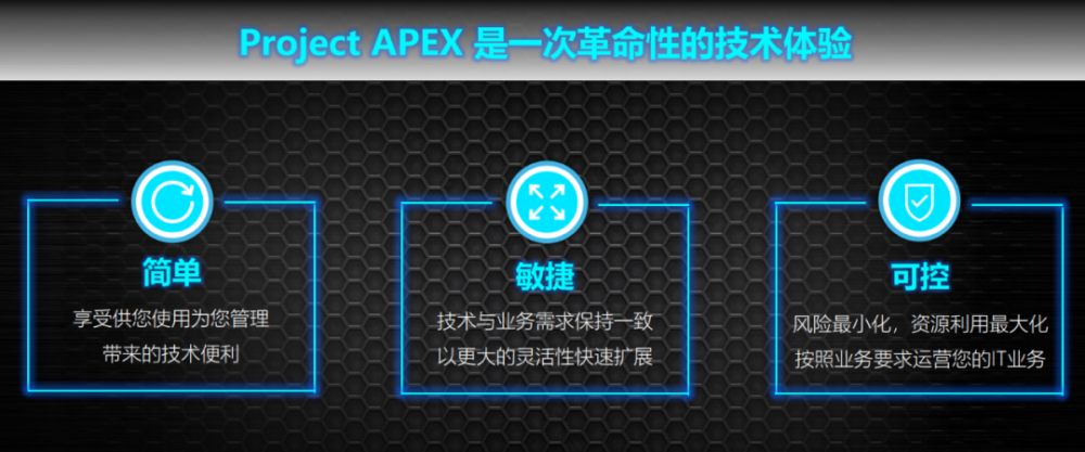 Apex从愿景走向现实 戴尔按动了数字化转型的 快捷键 腾讯新闻