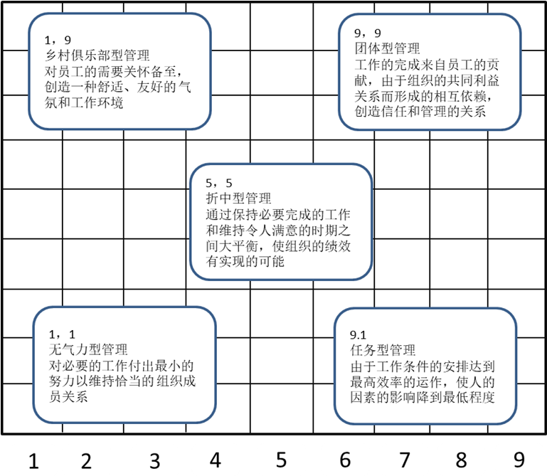 初级职业经理人系列导读36领导风格的类型