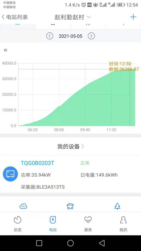光伏发电 像领养老金 腾讯新闻