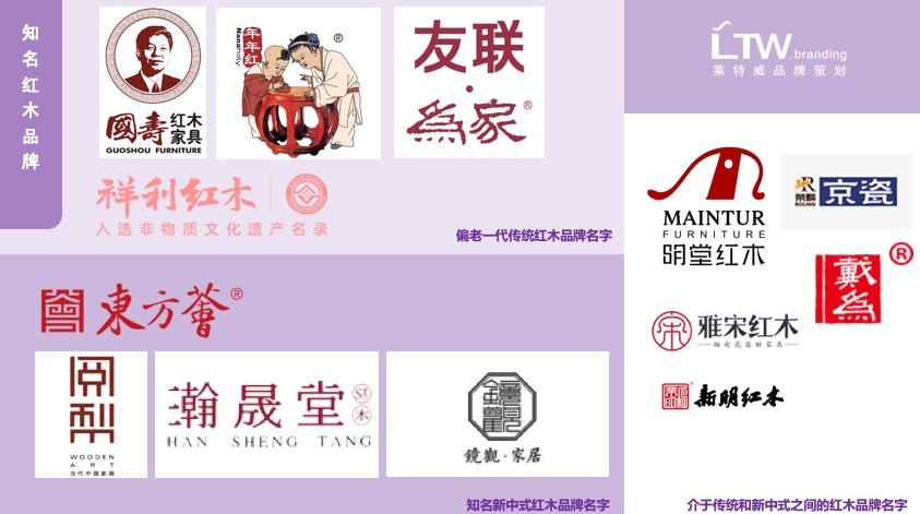 红木家居品牌 商标名字怎么起 红木家具品牌命名分析简报 腾讯新闻