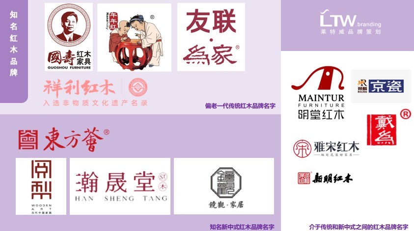 红木家居品牌 商标名字怎么起 红木家具品牌命名分析简报 腾讯新闻