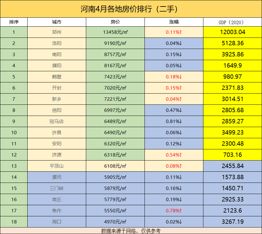 郑州房价排行_河南各地最新房价排行榜,多地房价持续上涨!