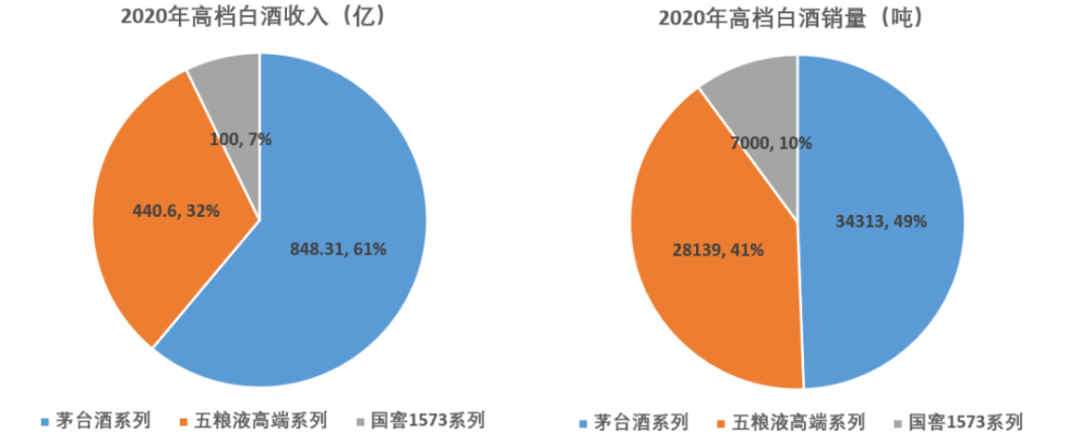 白酒茅五庐2020年年报分析及高档白酒竞争格局三省案例69集