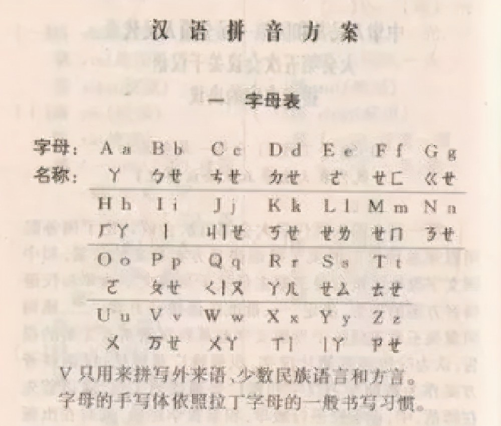 鲁迅曾叫嚣的消灭汉字 汉语拼音方案 如何成为新中国伟大发明 腾讯新闻