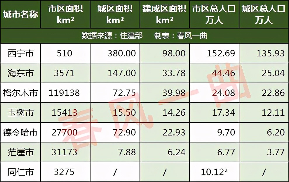 现青海人口_青海省第七次全国人口普查数据出炉
