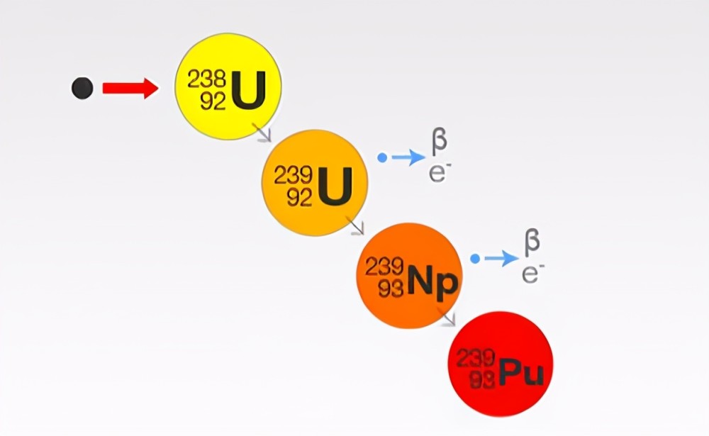钚239铀235图片