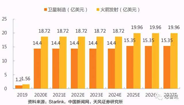 手机直连卫星时代开启？华为、苹果、星纪时代等纷纷布局！产业链现状如何？