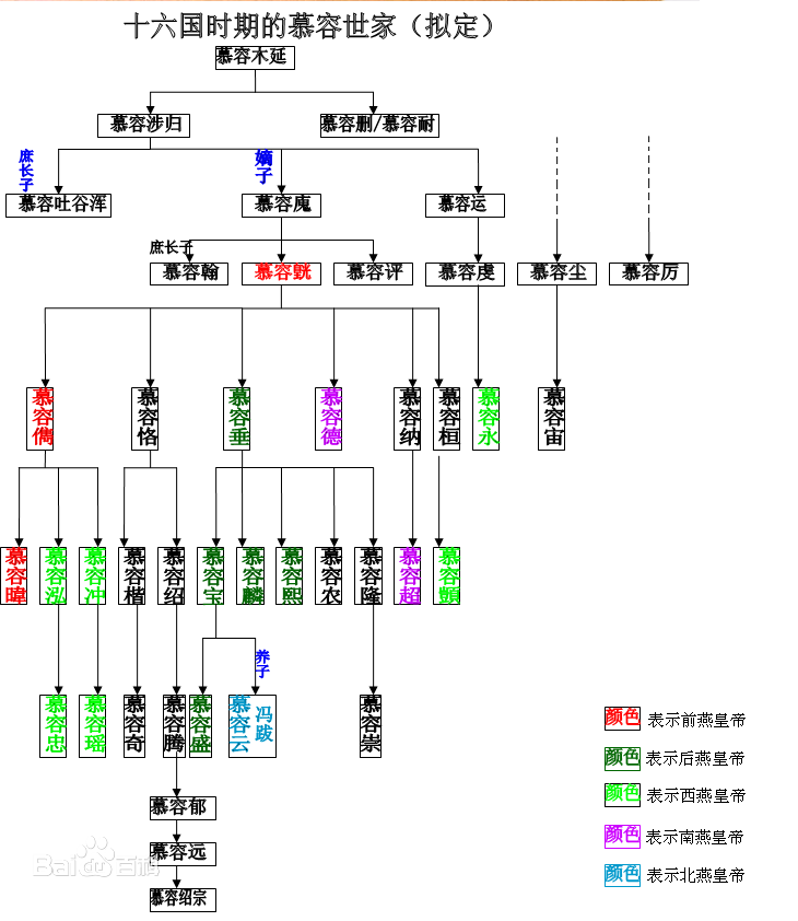 秦史慕容垂王者归来建立后燕