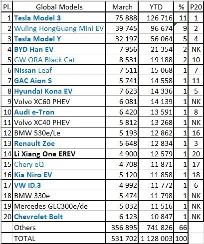 全球汽车排行_中国汽车保值率最新排名,特斯拉成唯一下滑豪华品牌(2)