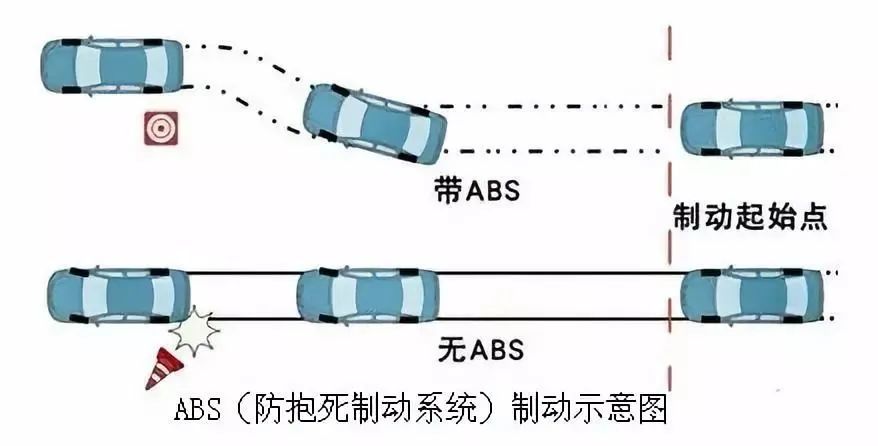 踩死觸發abs和人工點刹 哪個刹車距離更短 天天看點