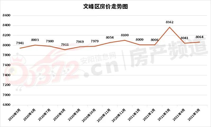 文峰区国外留学房价多少(不招收留学生的68个岗位)