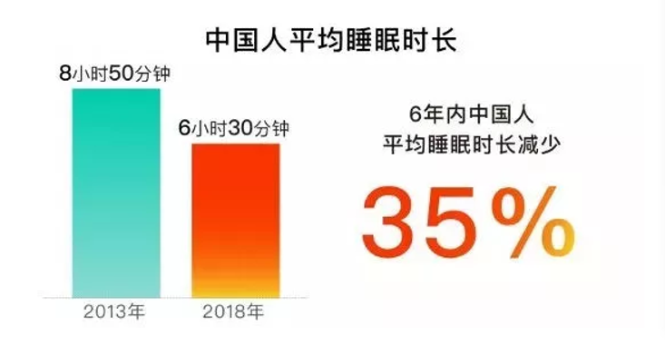 藏红花能够帮助全球27 的睡眠障碍人群么 腾讯新闻