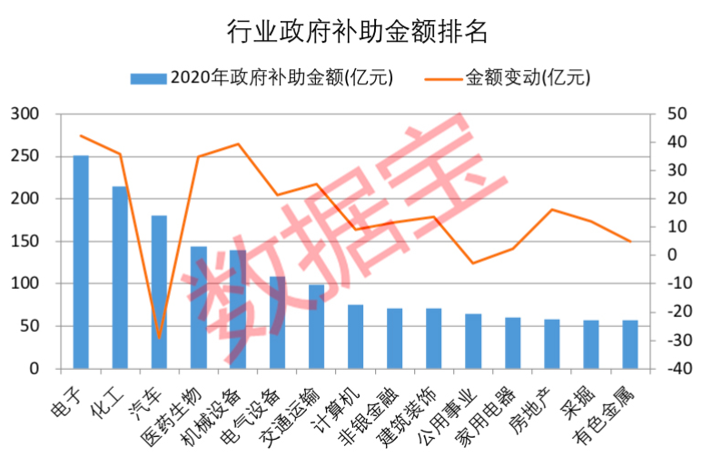 中国化工排行_世界500强排行榜揭晓143家中国公司上榜(附中国能源化工500强企...