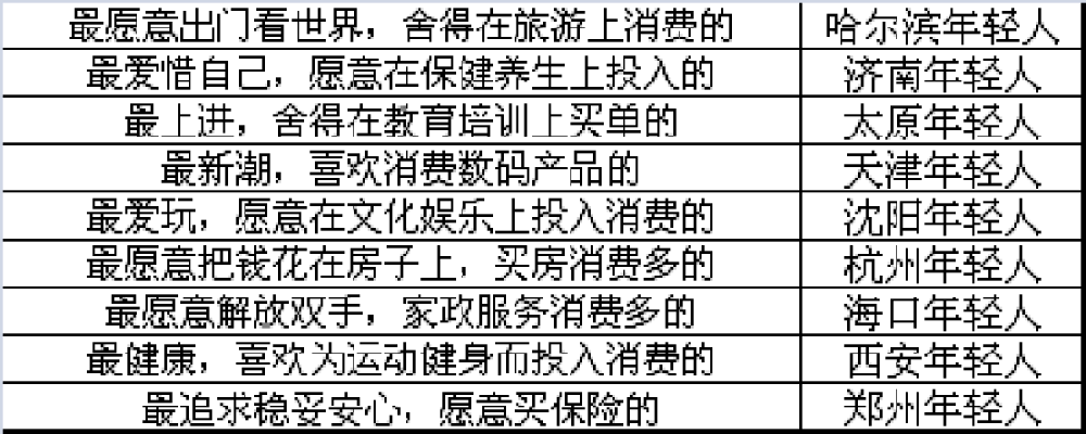 美容养生排行榜_Z世代消费排行榜出炉:这届95后已经开始养生保健了!