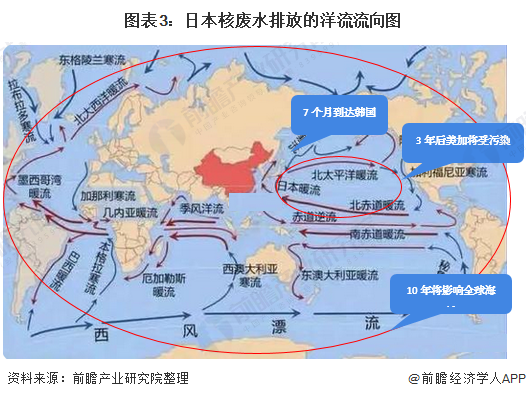 排放入海,按照季風和洋流的速度,這些福島核廢水會很快的流向全世界