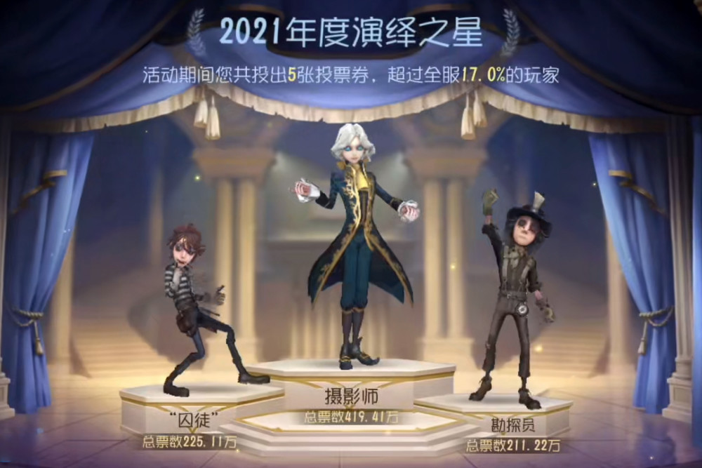 第五人格2021演绎之星结果出炉约瑟夫千万票选拔得头筹