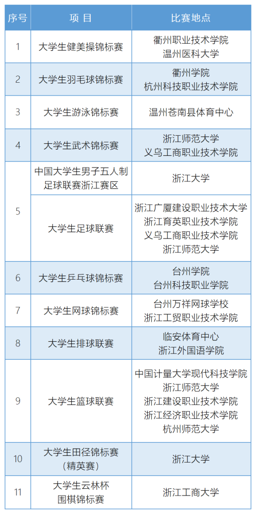 浙江省统筹安排2021年省级大中小学生体育竞赛计划