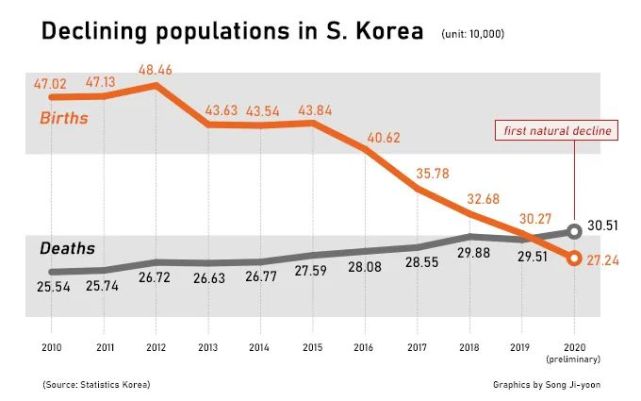 人口少的发达国家_司南物联(3)