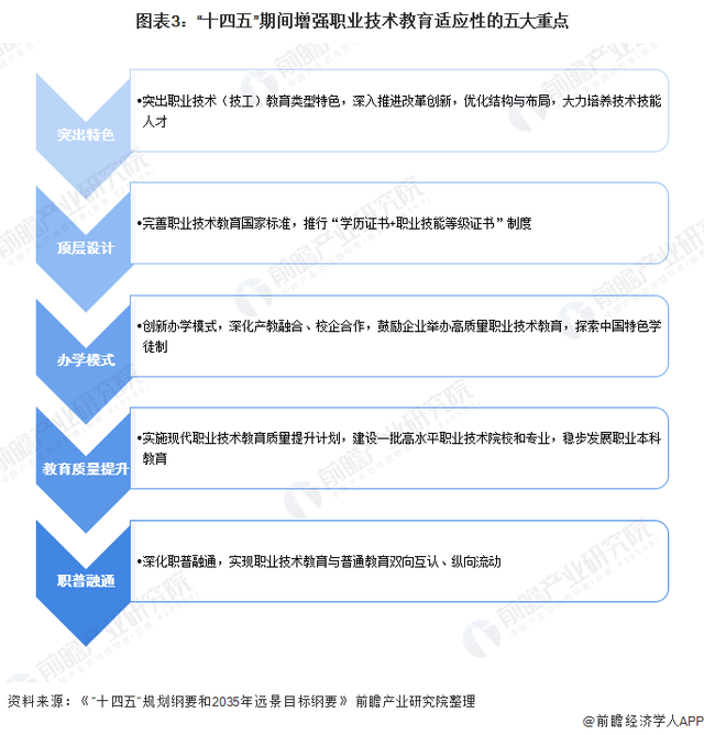 规划纲要和2035年远景目标纲要》还提出"十四五"期间,我国将支持建设