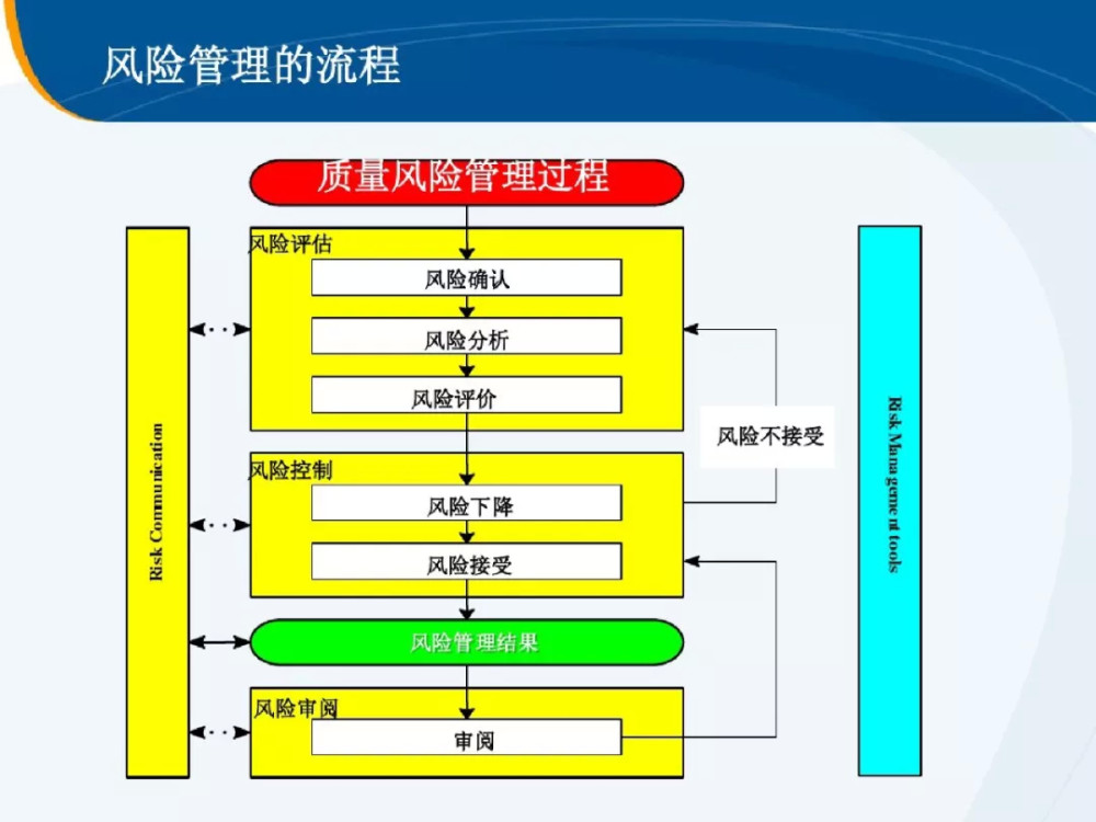 一份藥企質量風險管理ppt看gmp的要求是什麼