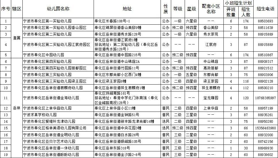 奉化私立幼儿园排行榜_入选浙江省现代化学校!恭喜奉化这些学校