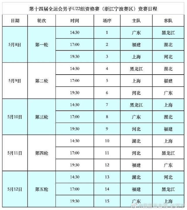 官宣全运会广东队赛程表 5对手实力太弱 杜锋有望率队全胜晋级 腾讯新闻