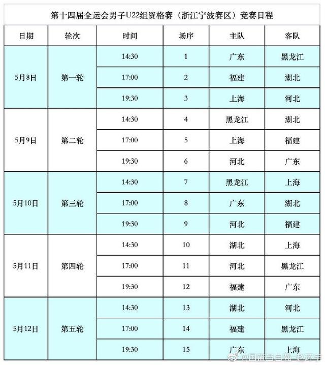 cba 官宣全运会广东队赛程表，5对手实力太弱，杜锋有望率队全胜晋级