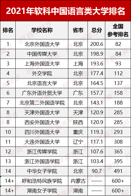 语音排行_LPL7周年经典语音排行榜:第一名我们是冠军,第二名打他蛋