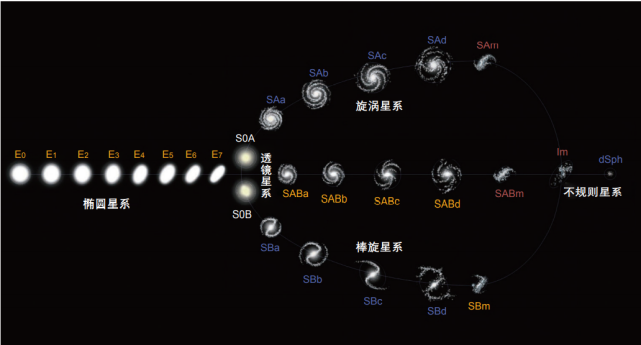 星云是一朵"云"吗?