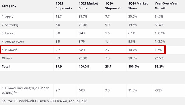 平板游戏排行_二合一笔记本电脑排行榜:8款二合一平板电脑推荐