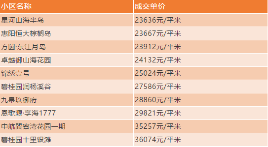 惠州房價上漲了嗎惠州房價走勢最新消息2021