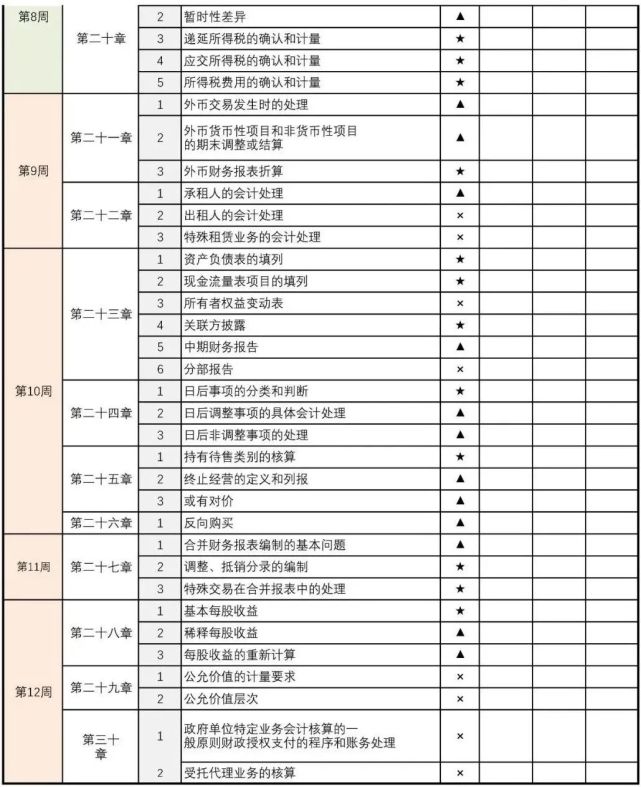 耒阳恒企会计培训学校