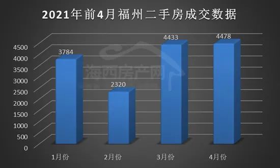 福州不吃不喝13.76年才能買套房!